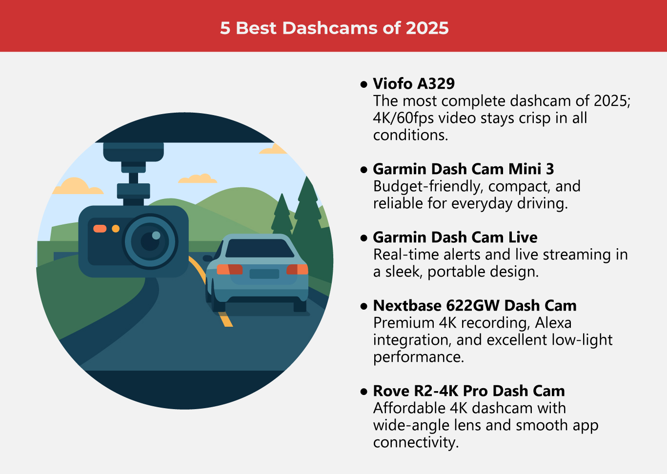 5 Best Dashcams of 2025