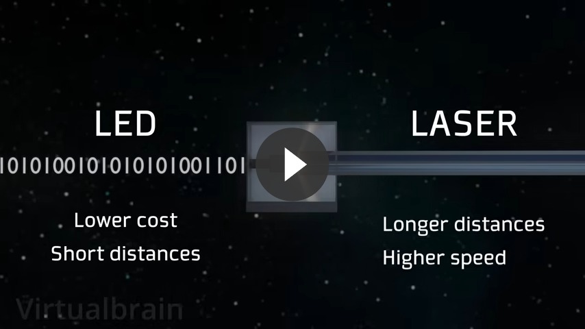 How Fiber Optics Works 🌎