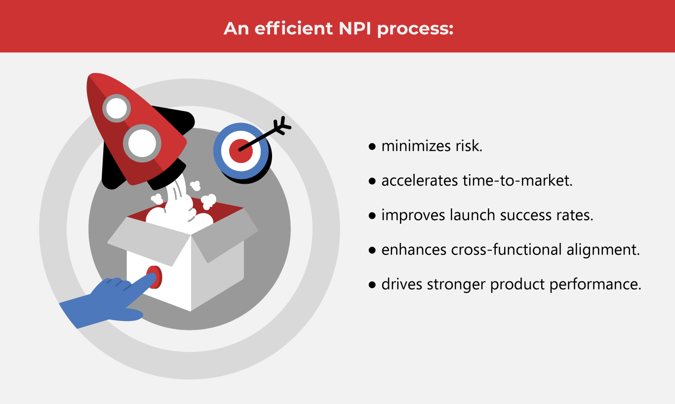 6-Steps-to-Successful-New-Product-Introduction