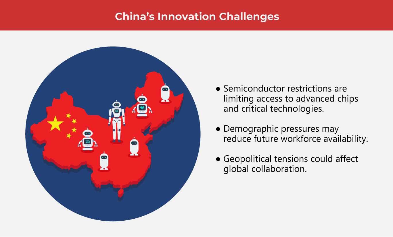 8-Reasons-China-Is-Winning-the-Global-Innovation-Race