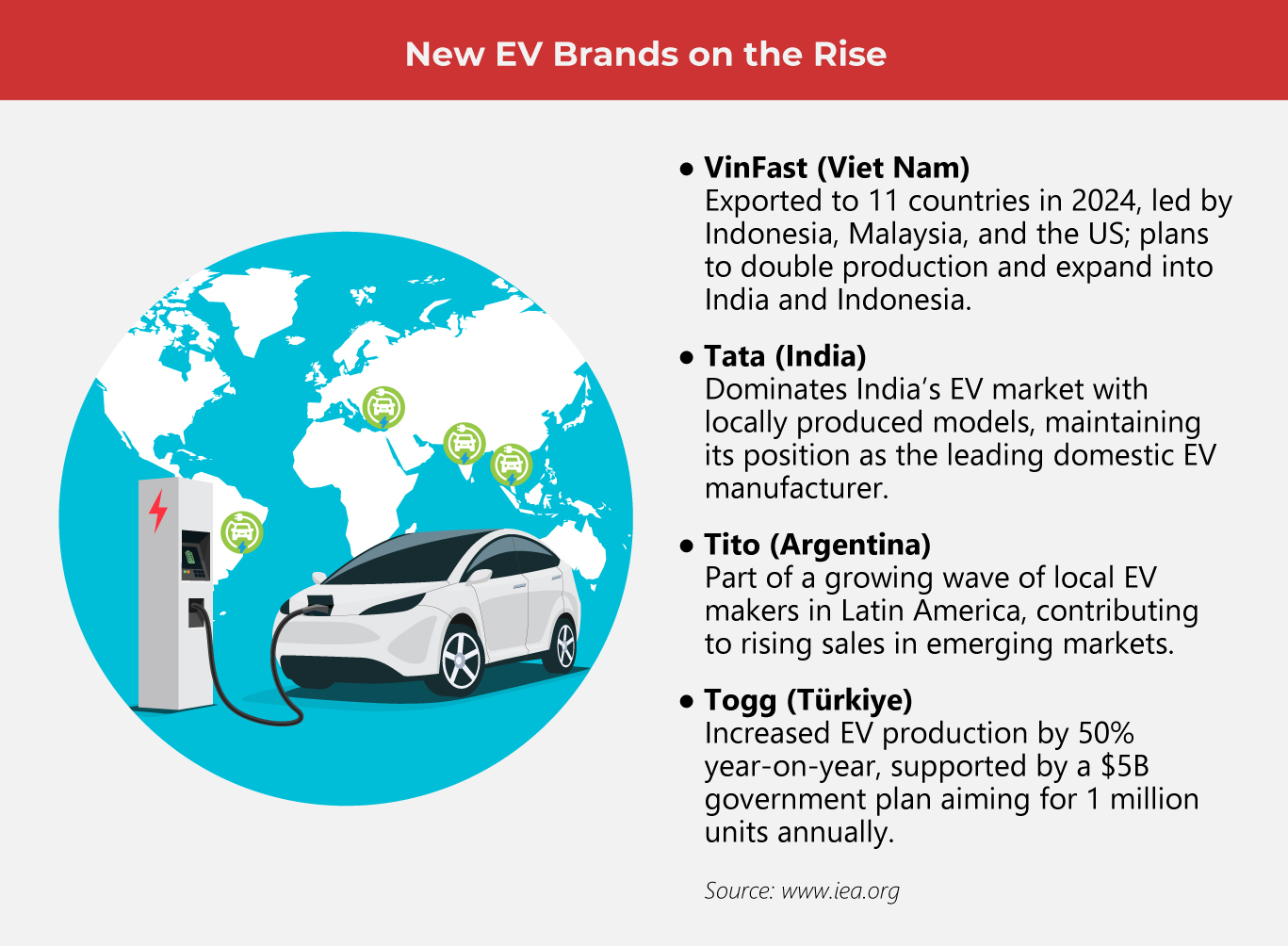 New EV Brands on the Rise