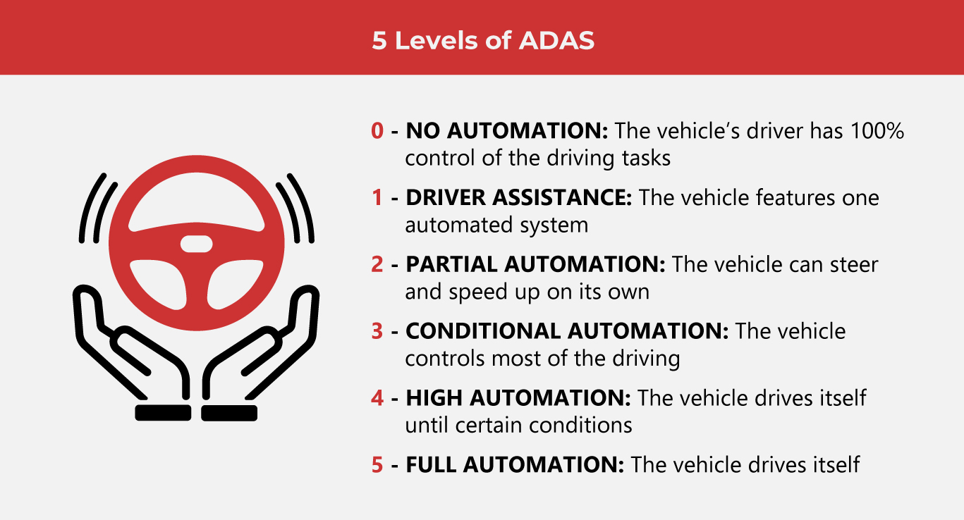 Making Driving Safer through A.D.A.S