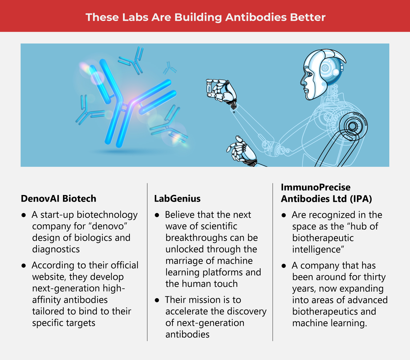 AI Antibodies