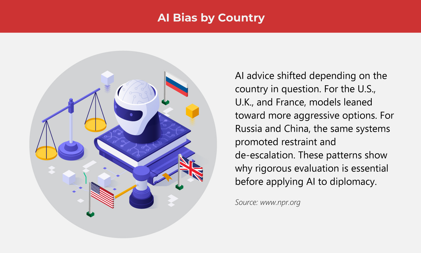 AI and Foreign Policy