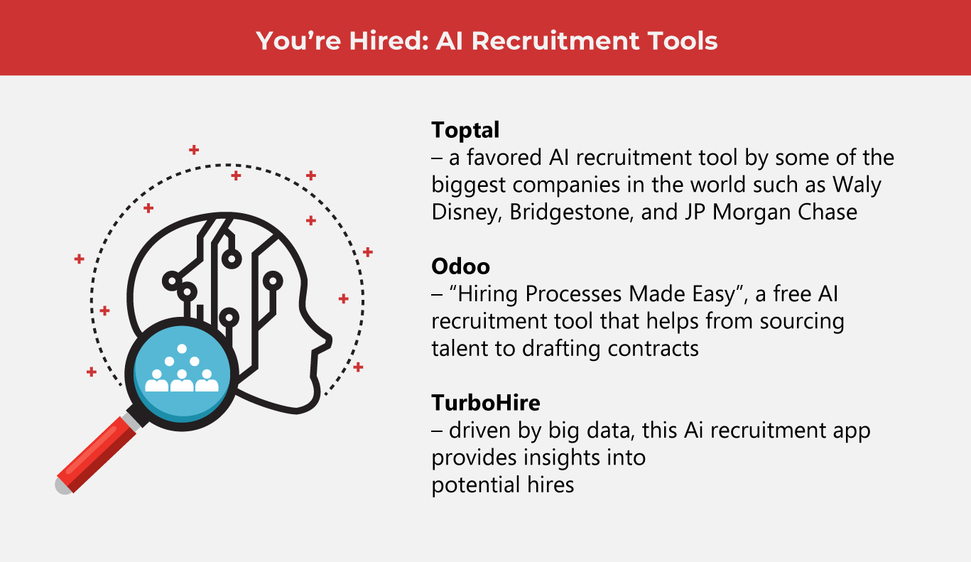 AI in Hiring and Employment