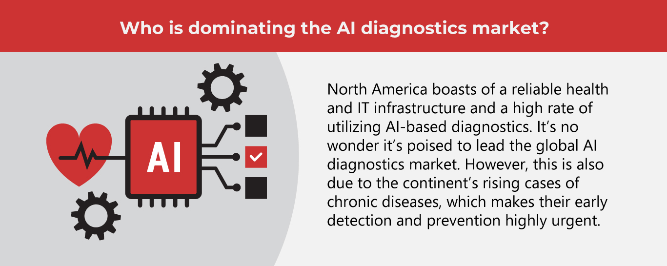 How AI Can Help Save Lives