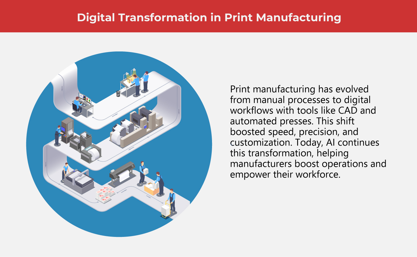 AI printing infographic