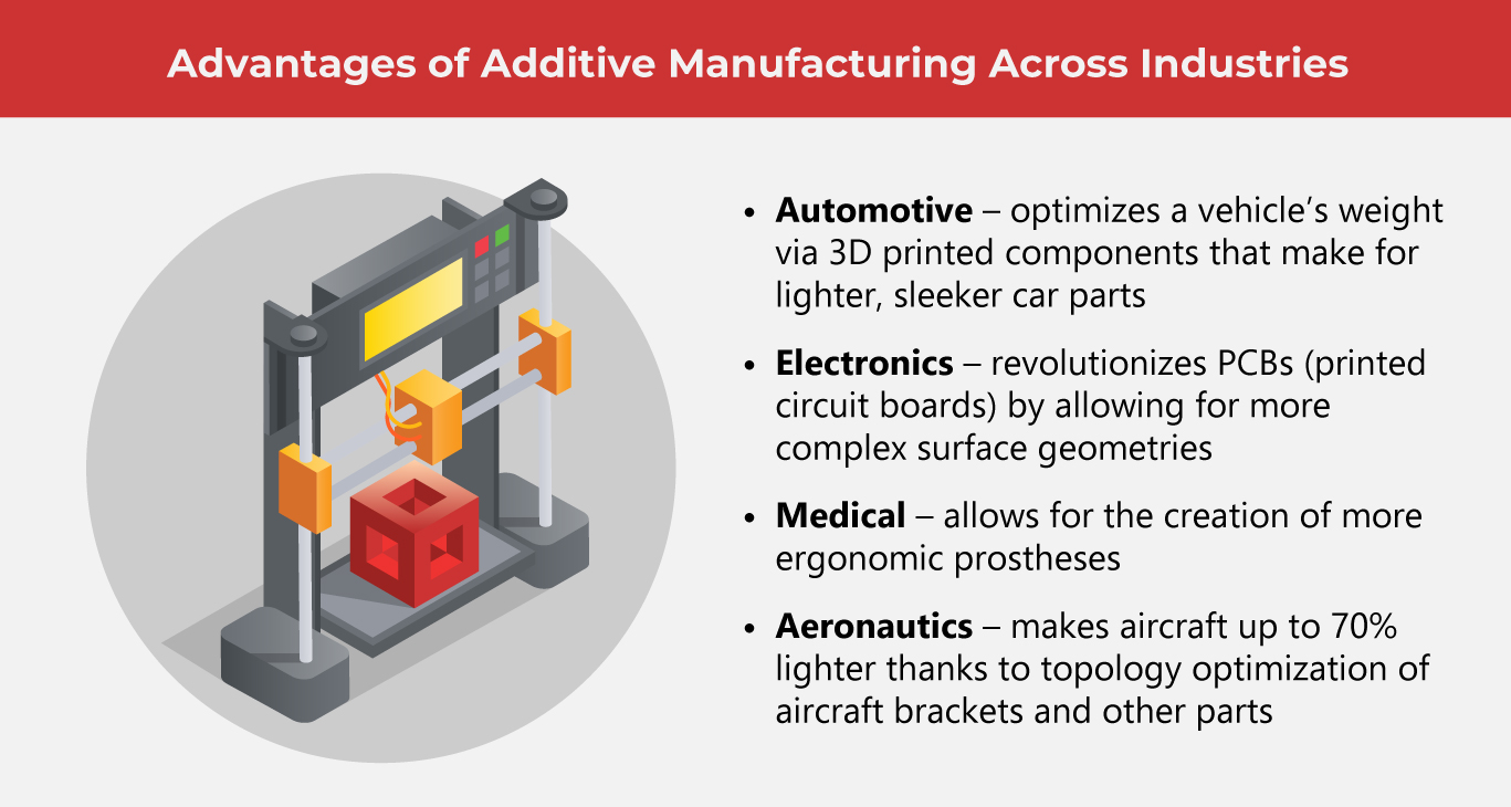 How 3D Printing Breaks Manufacturing Rules in the Best Way