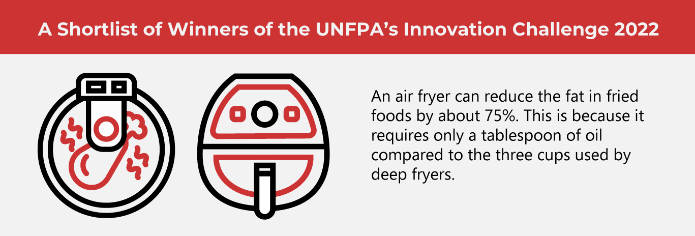 The Sizzling Rise of Air Fryers