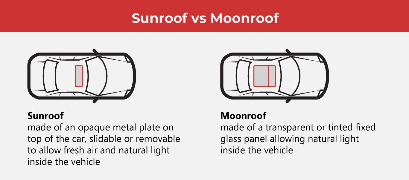 Don’t Call Them Sunroofs: Moonroofs Are Huge Right Now