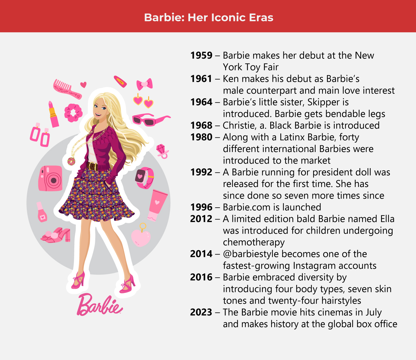 Barbie's a boss but not a business model