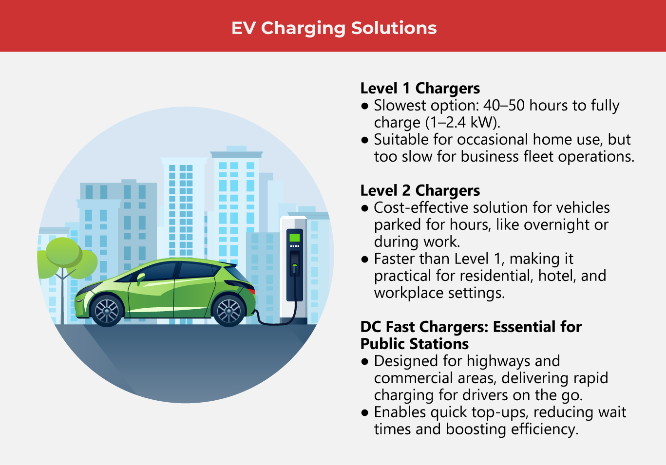 Boost Performance and Profit from Your EV Charging Station | IMI