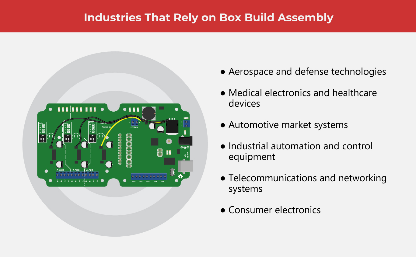Box-Build-Assembly