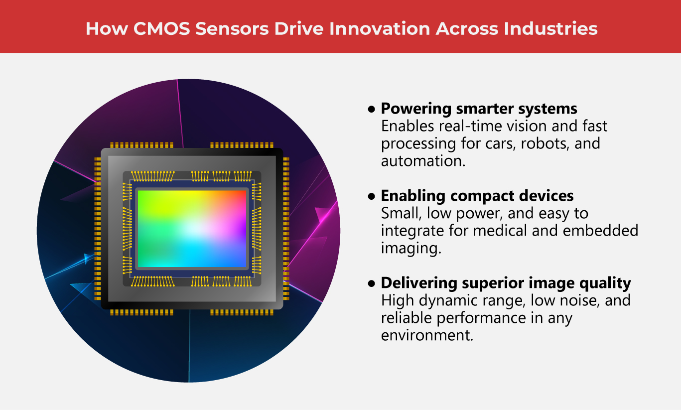 CMOS: Image Sensors at Their Peak