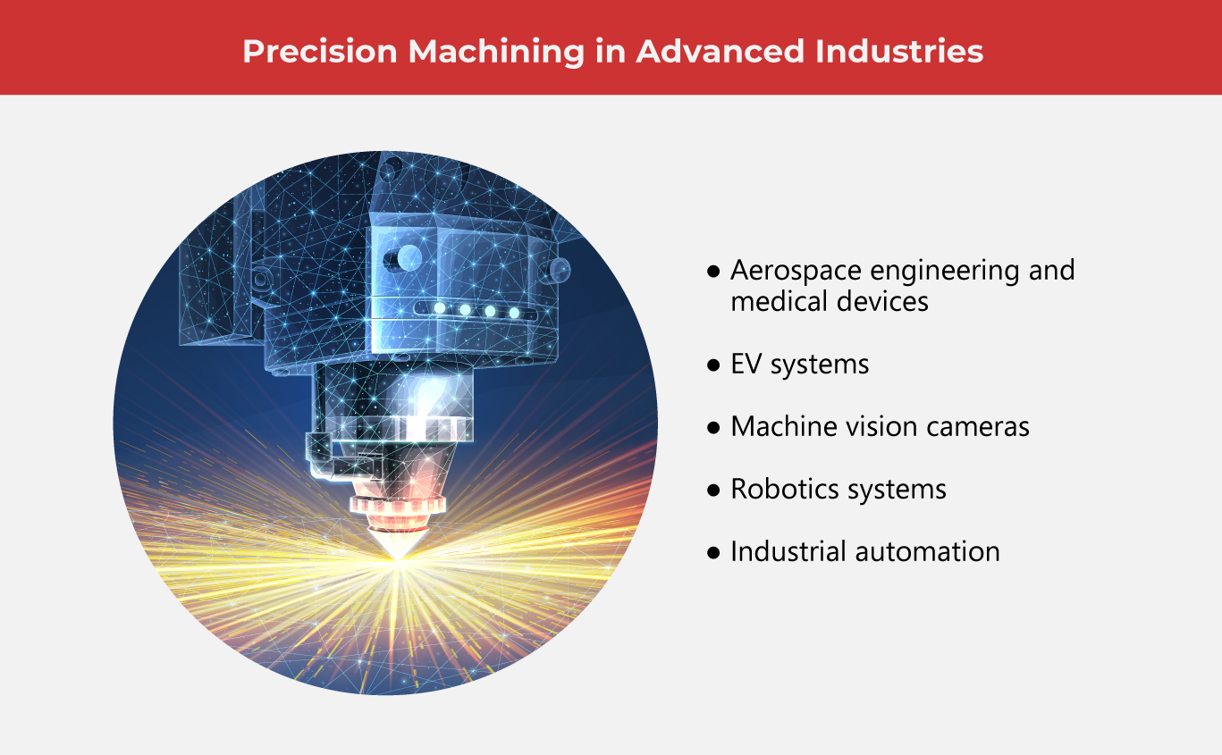 CNC-Machining-Trends-and-Benefits-This-2026