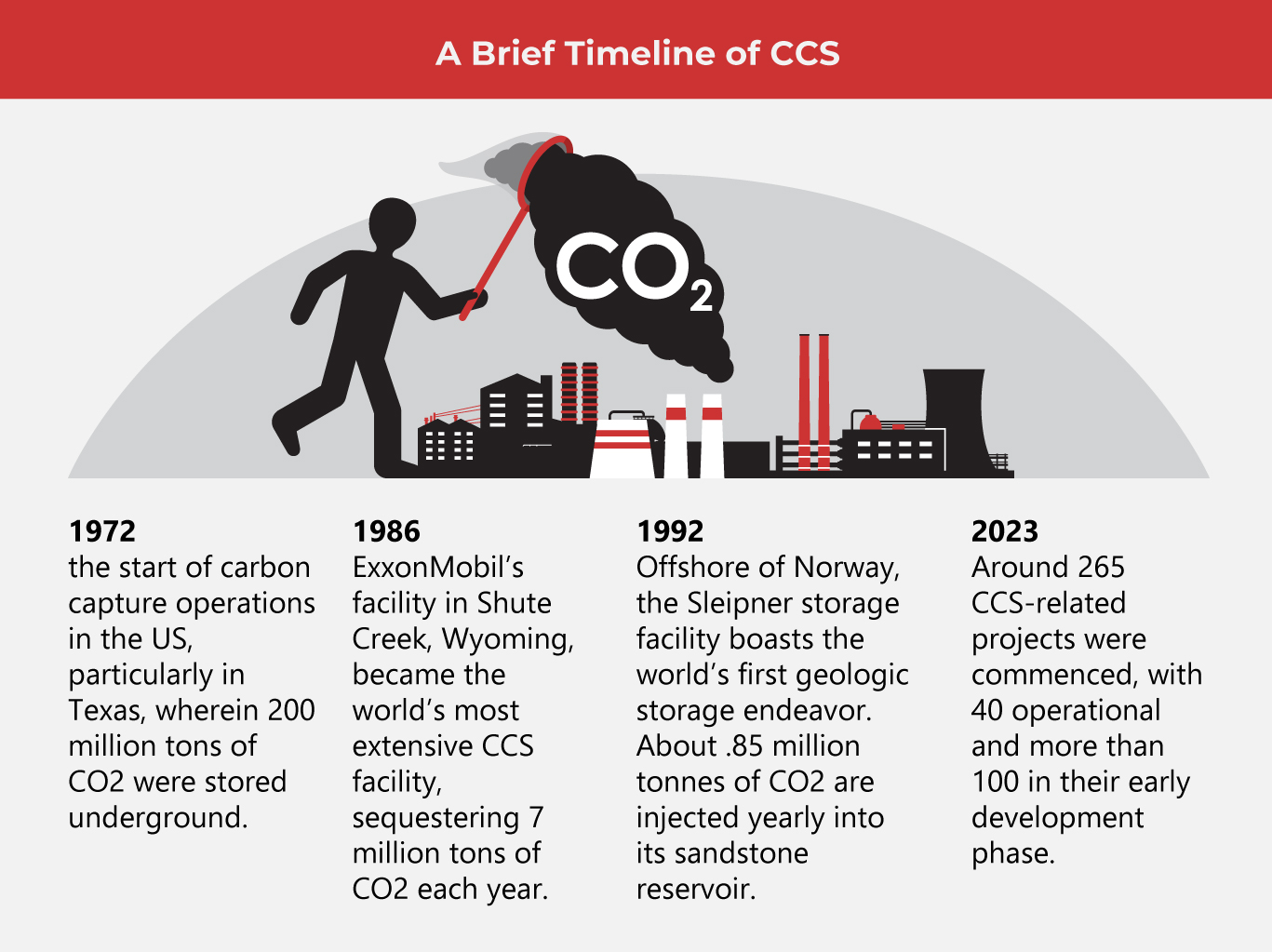 Can Carbon Capture Help Solve Climate Change?