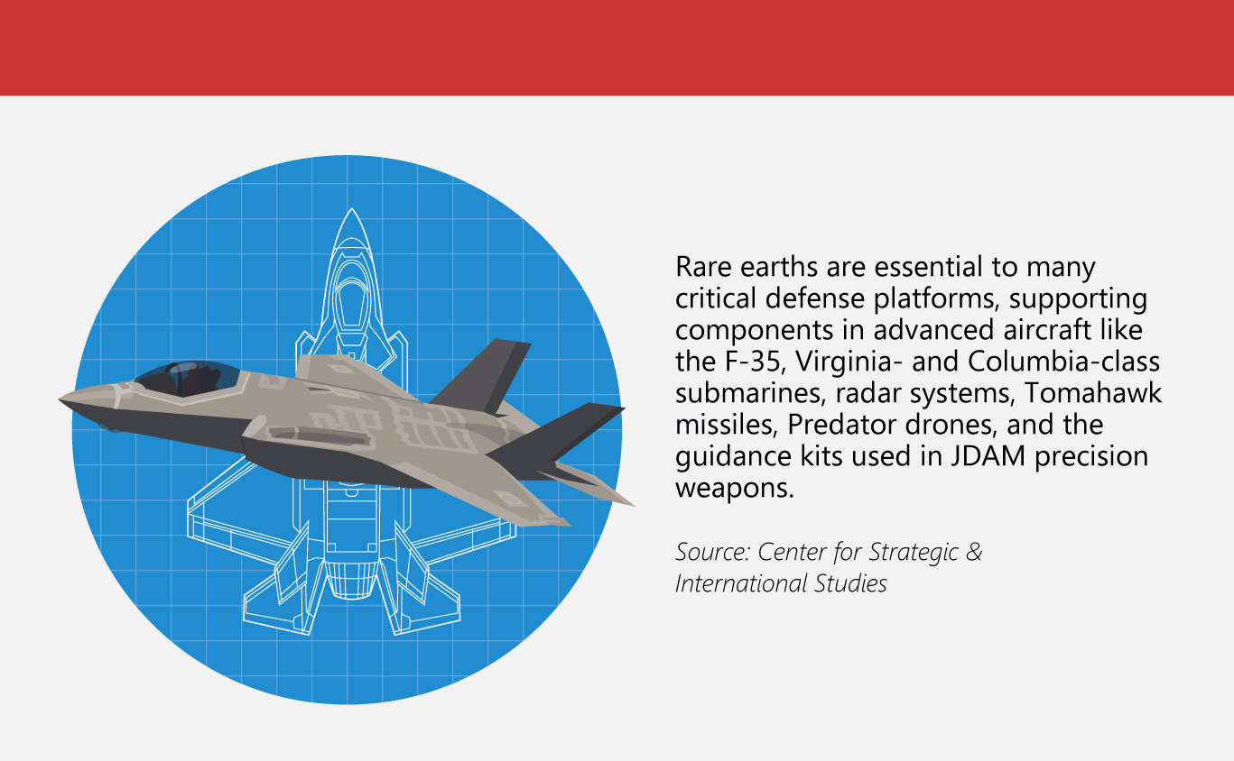 China's Rare Eart Control