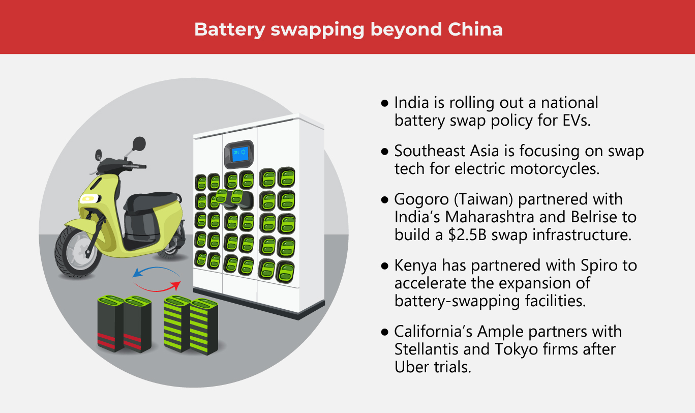 China’s-Swap-Stations-Are-Charging-Up