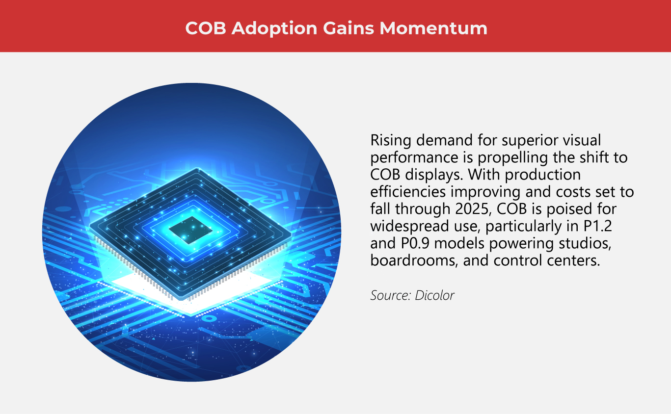 COB Adoption Gains Momentum