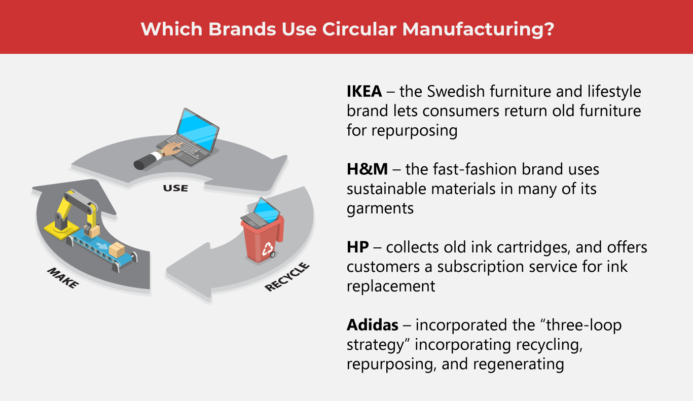 How Circular Manufacturing Can Save the World