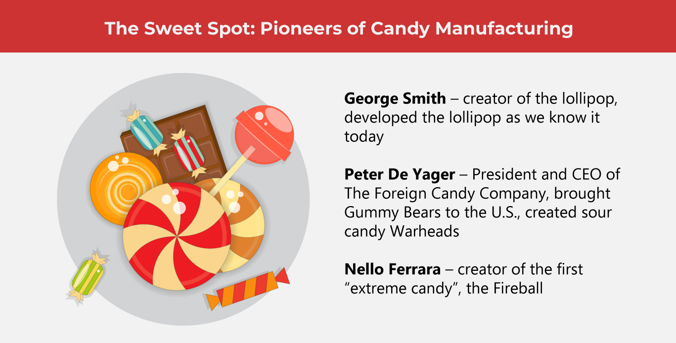 Confectionary Manufacturing