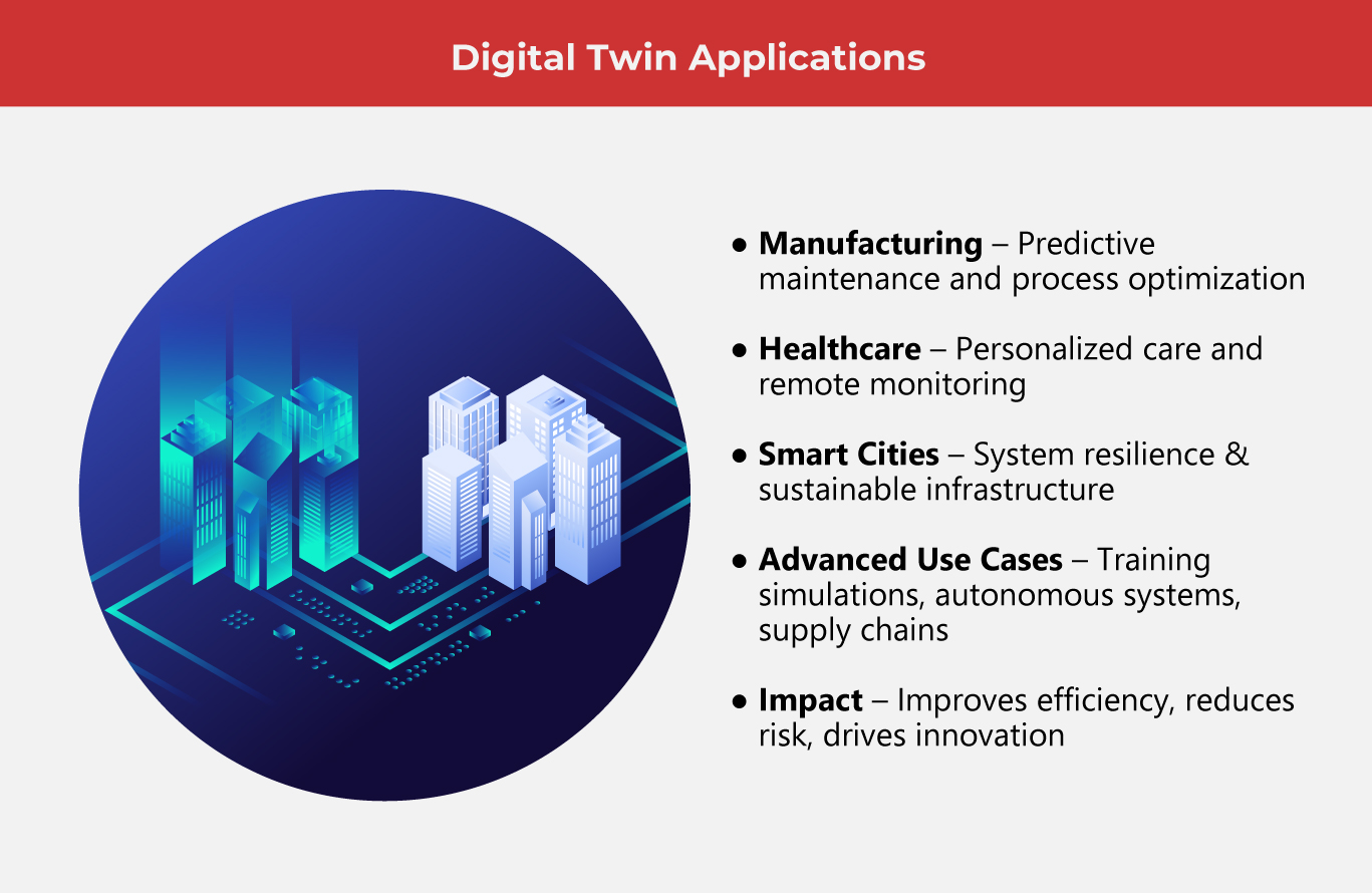 Digital-Twins_-Boost-Efficiency,-Speed,-and-Profits