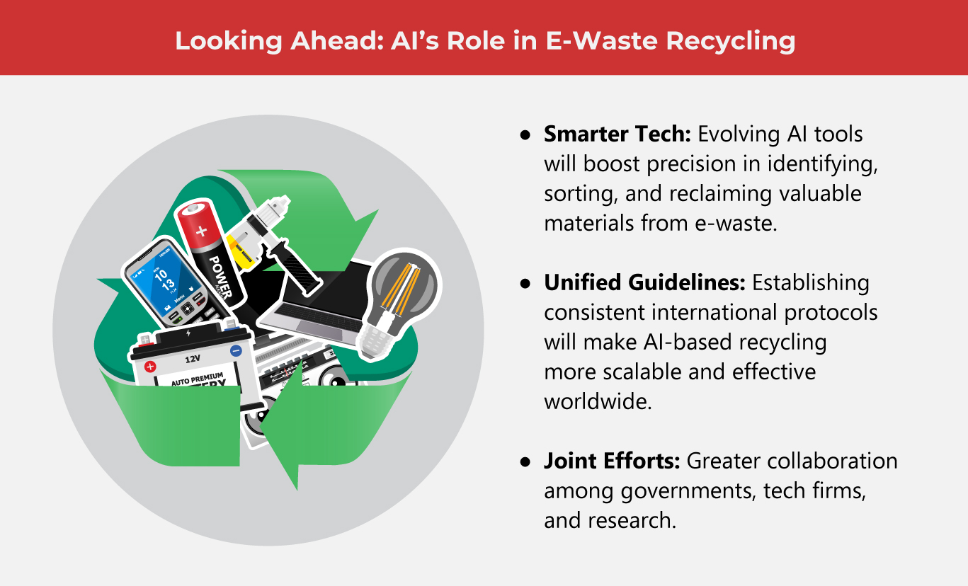 E-Waste Is Growing: What AI Can Do