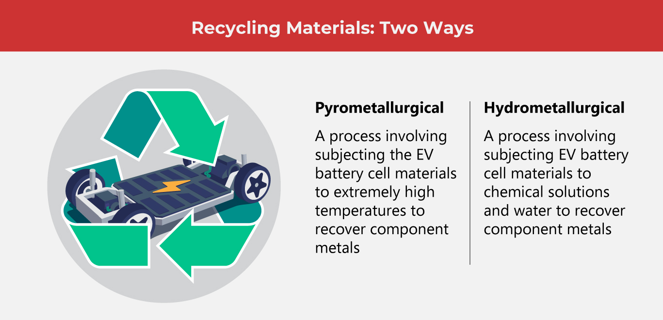 EV Battery