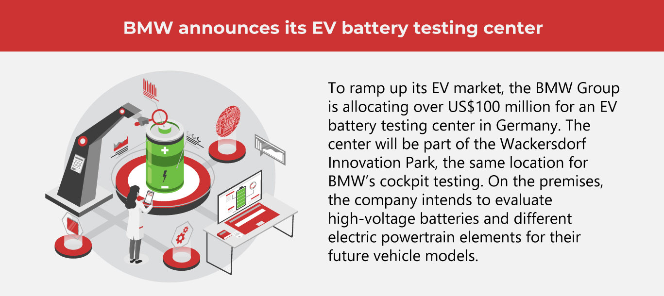 EV-Battery-Testing
