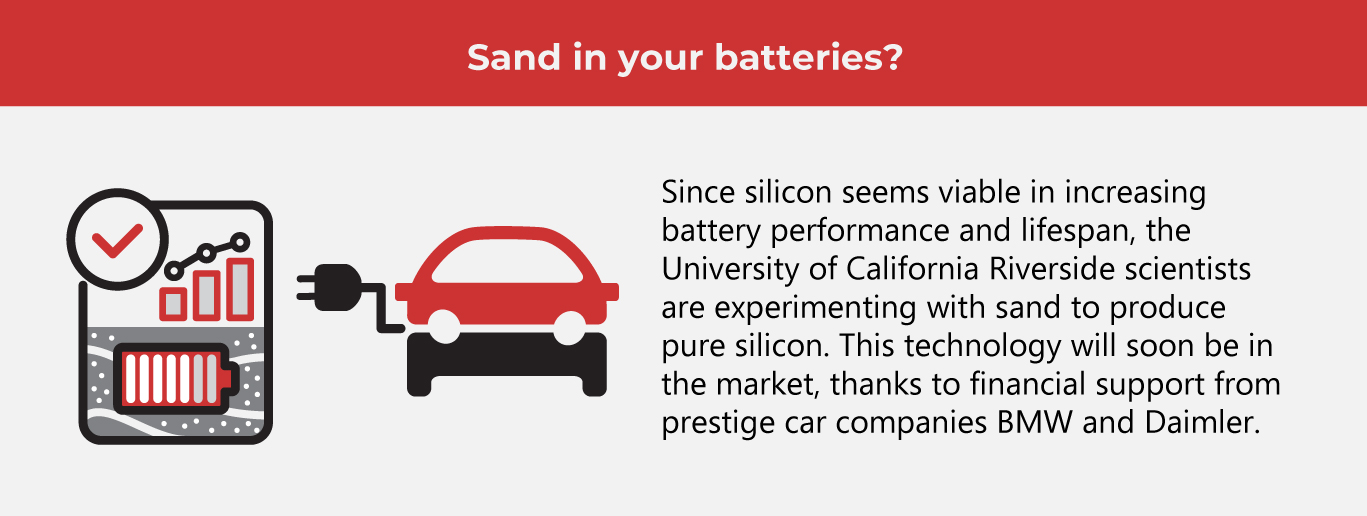 Top 10 EV Battery Innovations This 2023