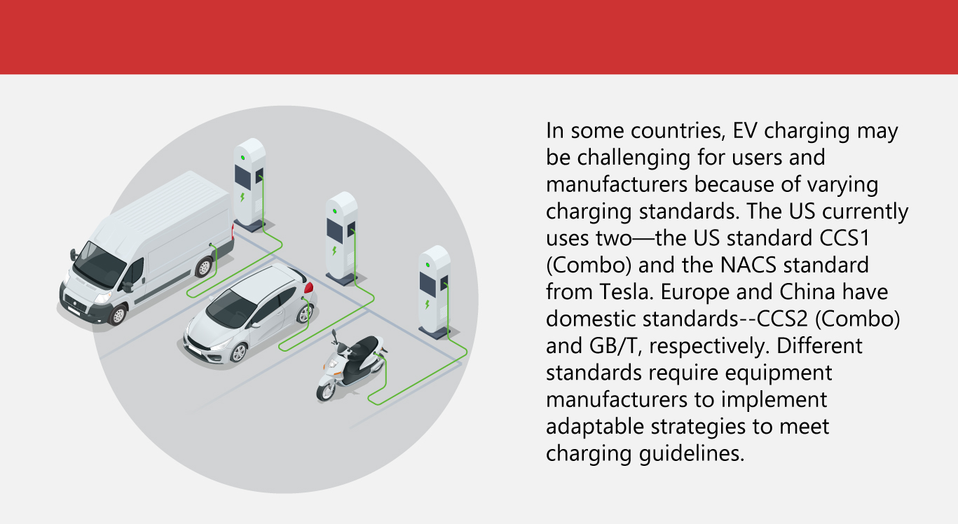 EV Charging Stations All over the World