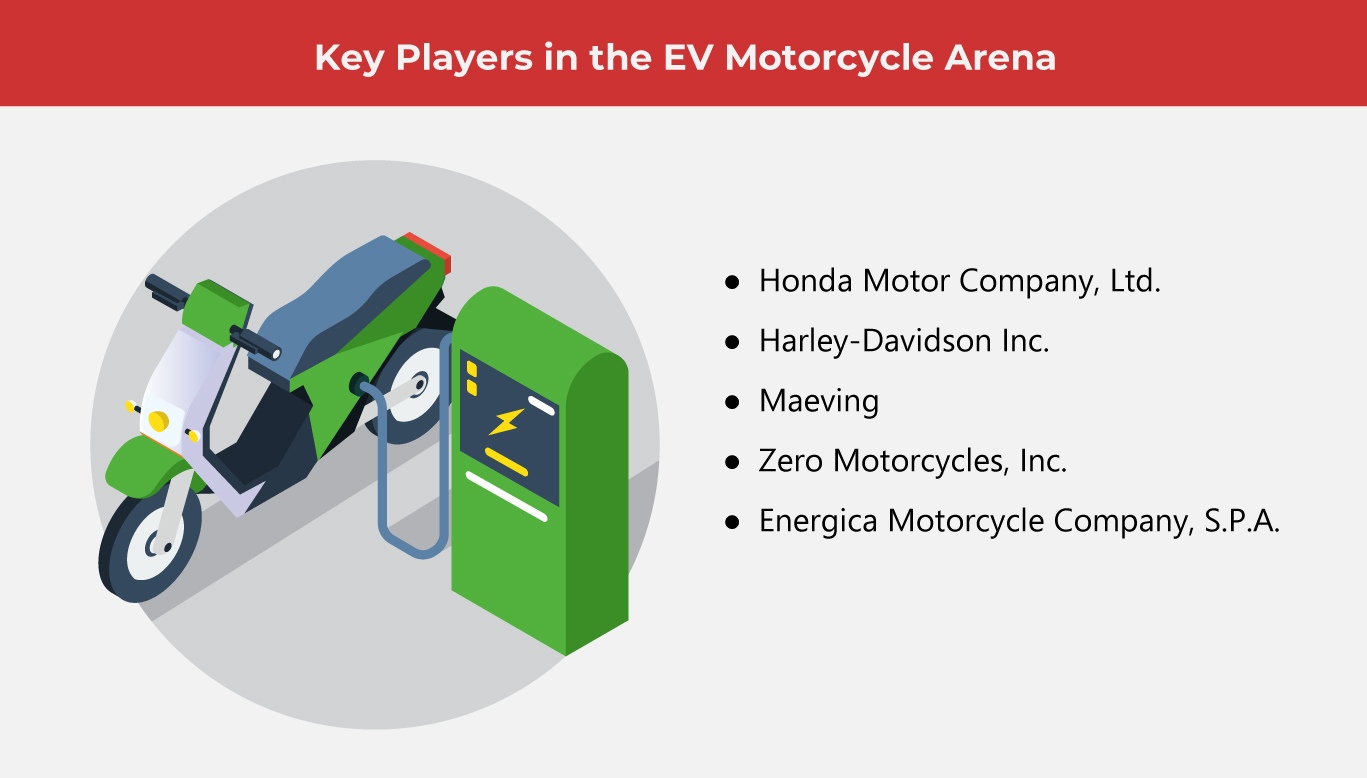 EV Motorcycles