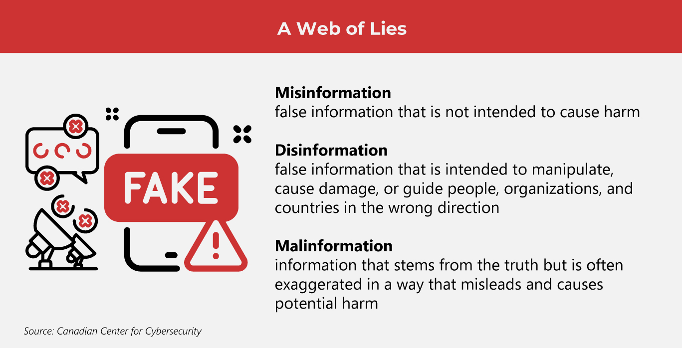How AI Can Fight Fake News