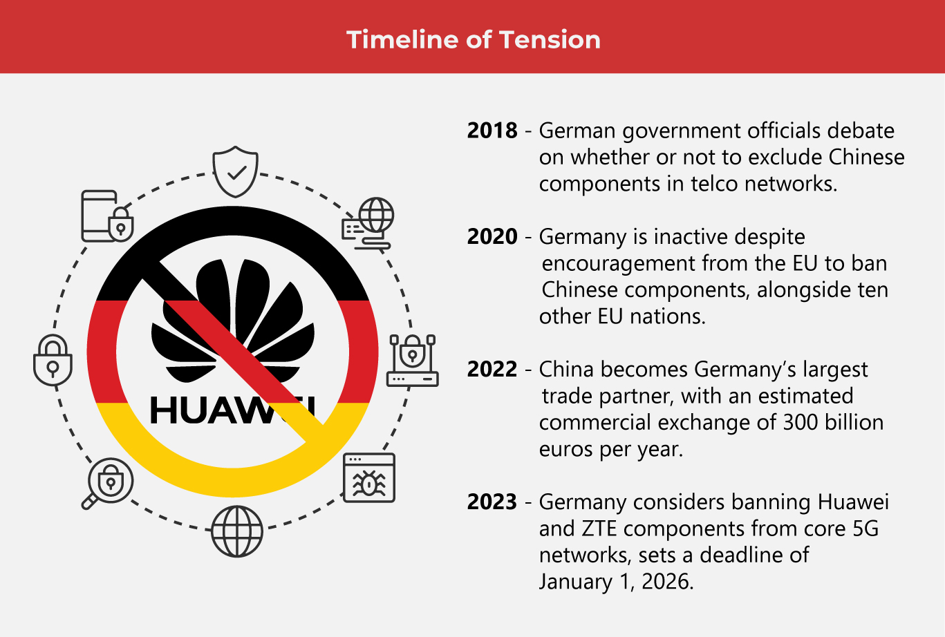 5G Tech Tensions Rise in Germany