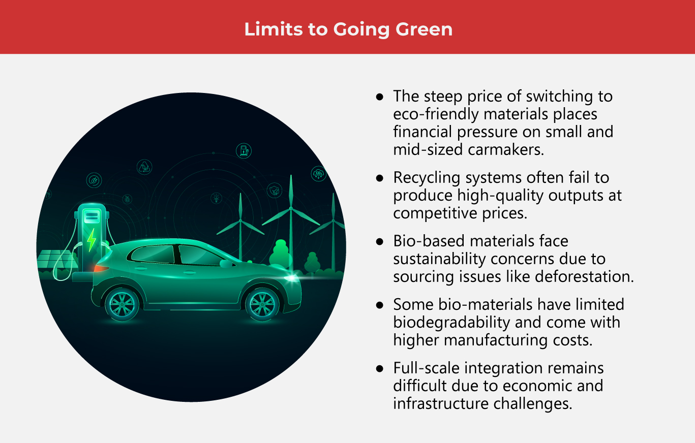 Green Trends That Drive the Auto Industry 