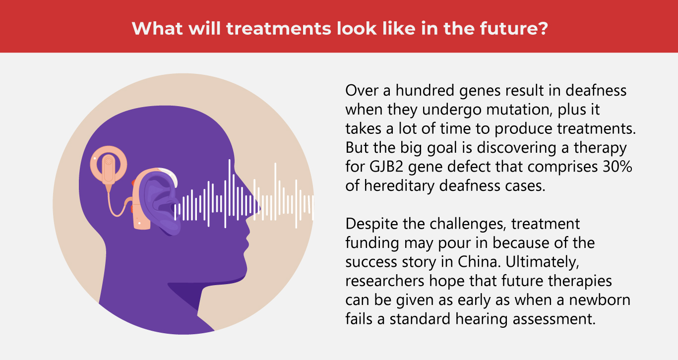 Hearing Breakthrough