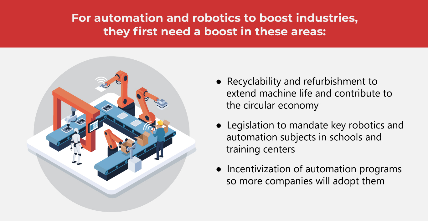 Boost Your Business with Robotics This 2024