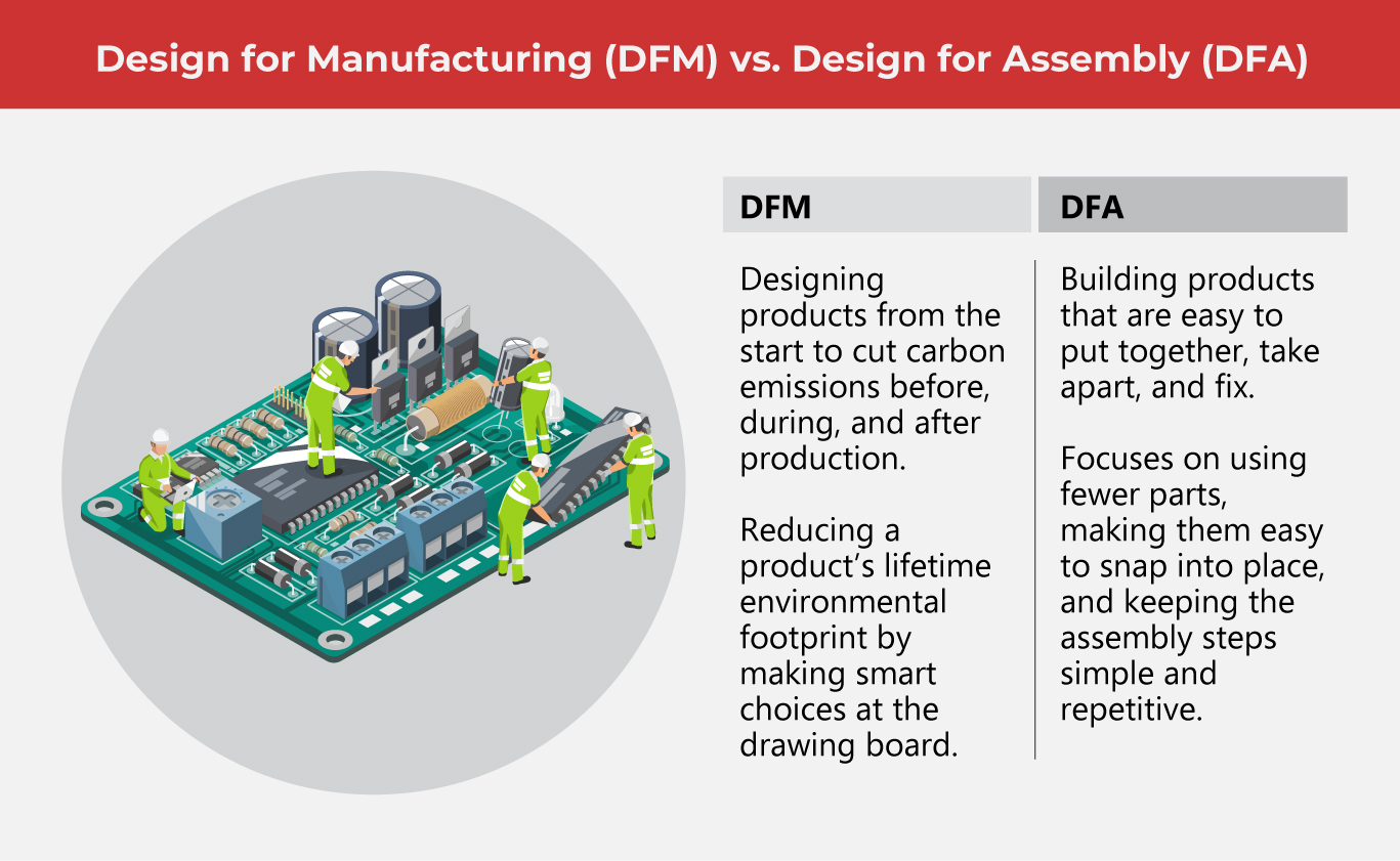 How-DFM-Reduces-Costs-and-Increases-Profit_2