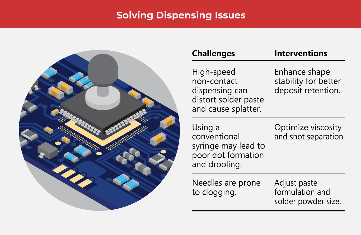 How-Jet-Dispensing-Is-Driving-SMT-Speed