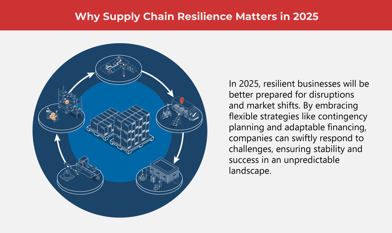 Ways to Bounce Back from Global Supply Chain Challenges