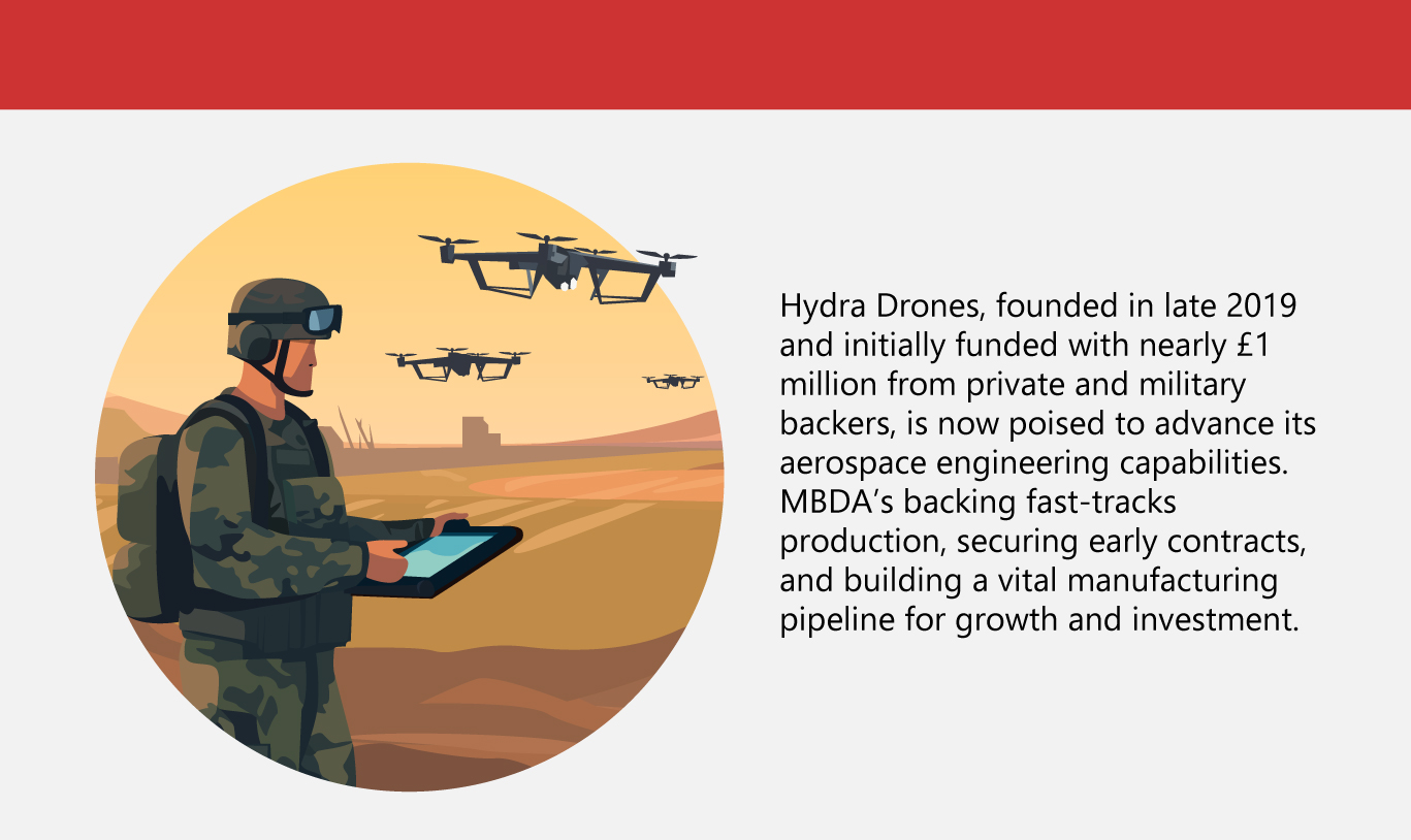 Hydra-Drones-UK’s-New-Line-of-Defense