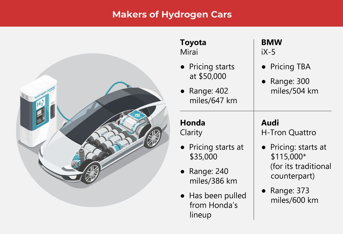 Hydrogen Cars