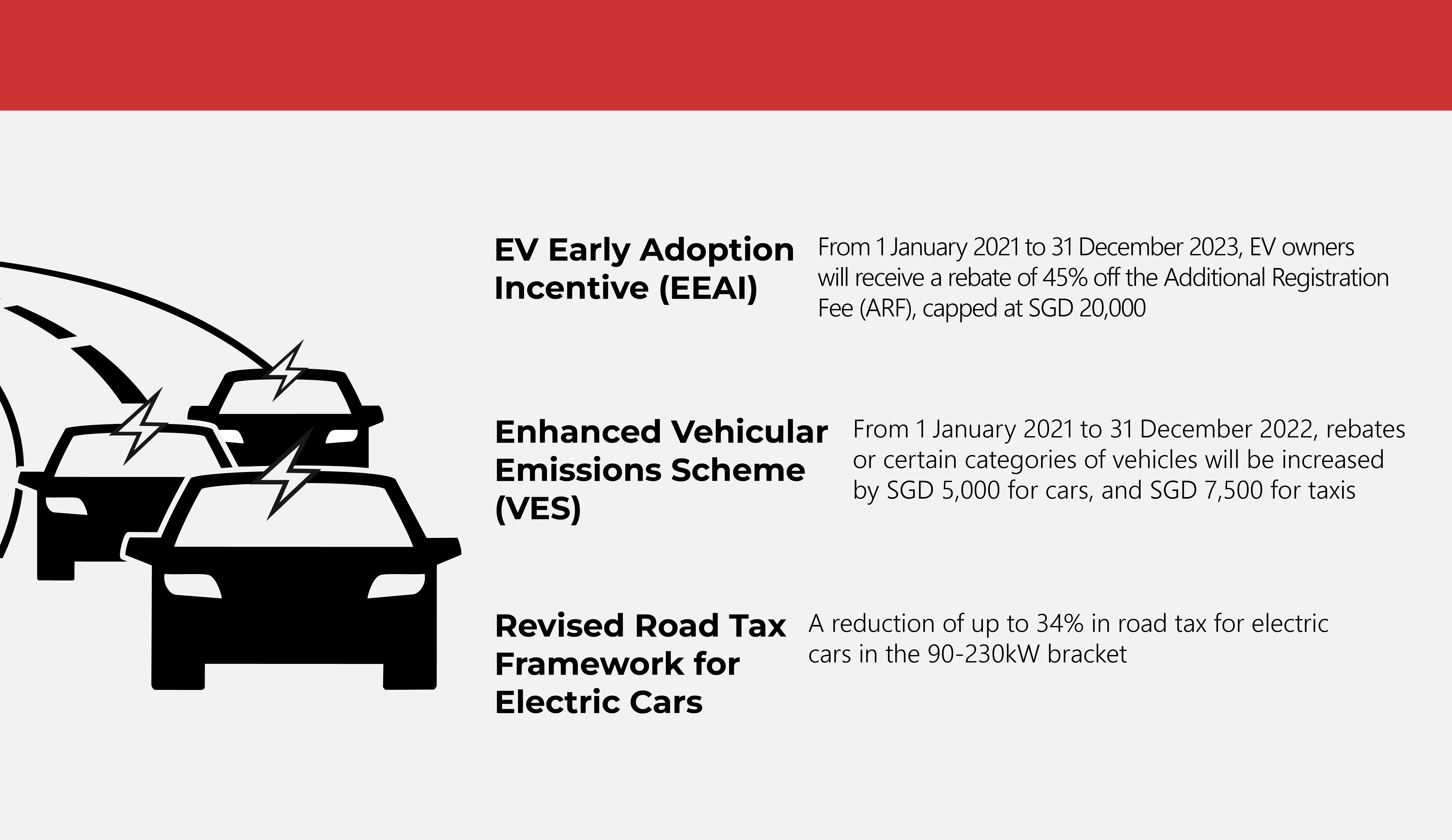 Singapore Paves the Way for Zero-Carbon Roads