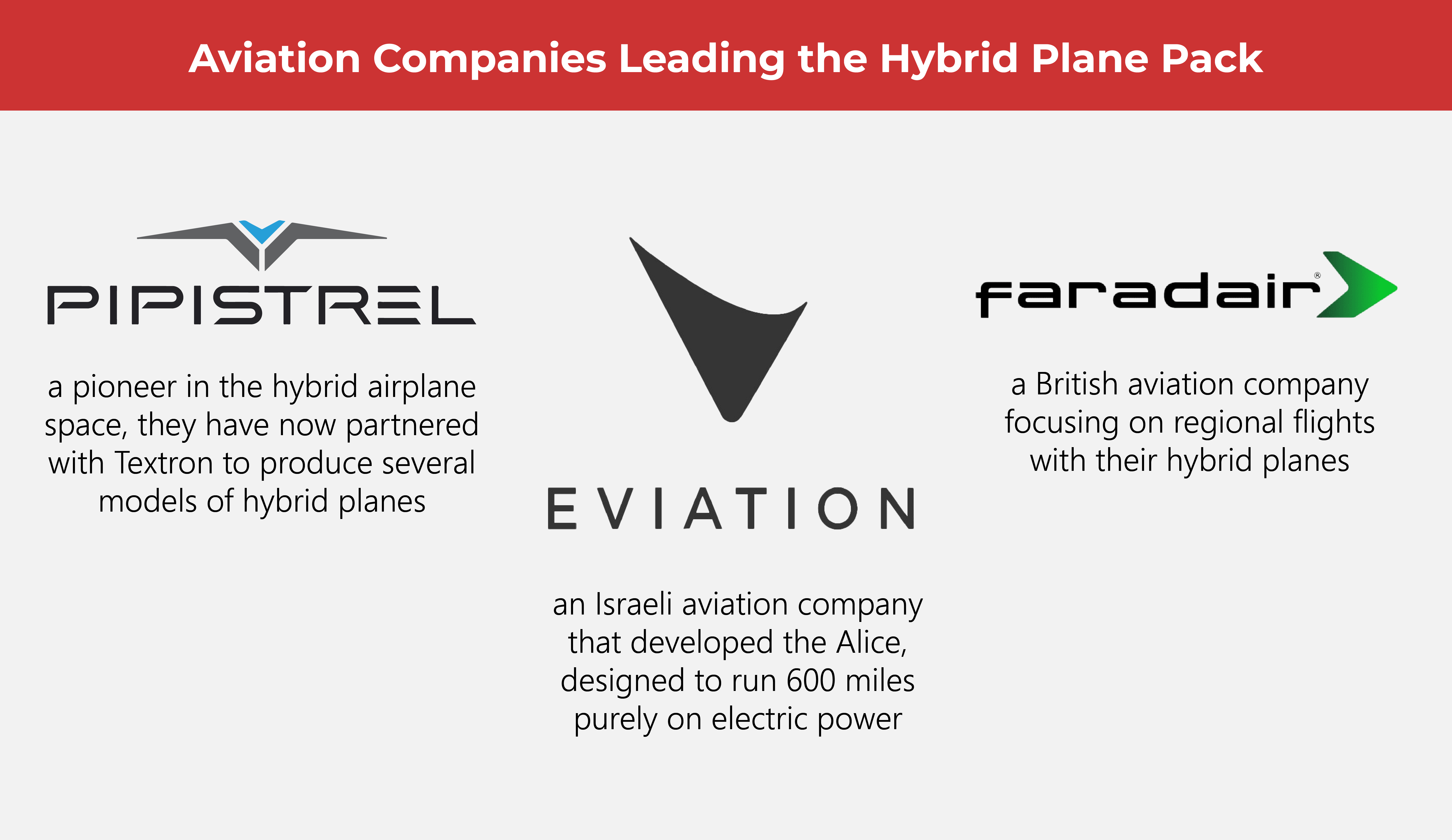 Electric Aircraft and the Future of Flight