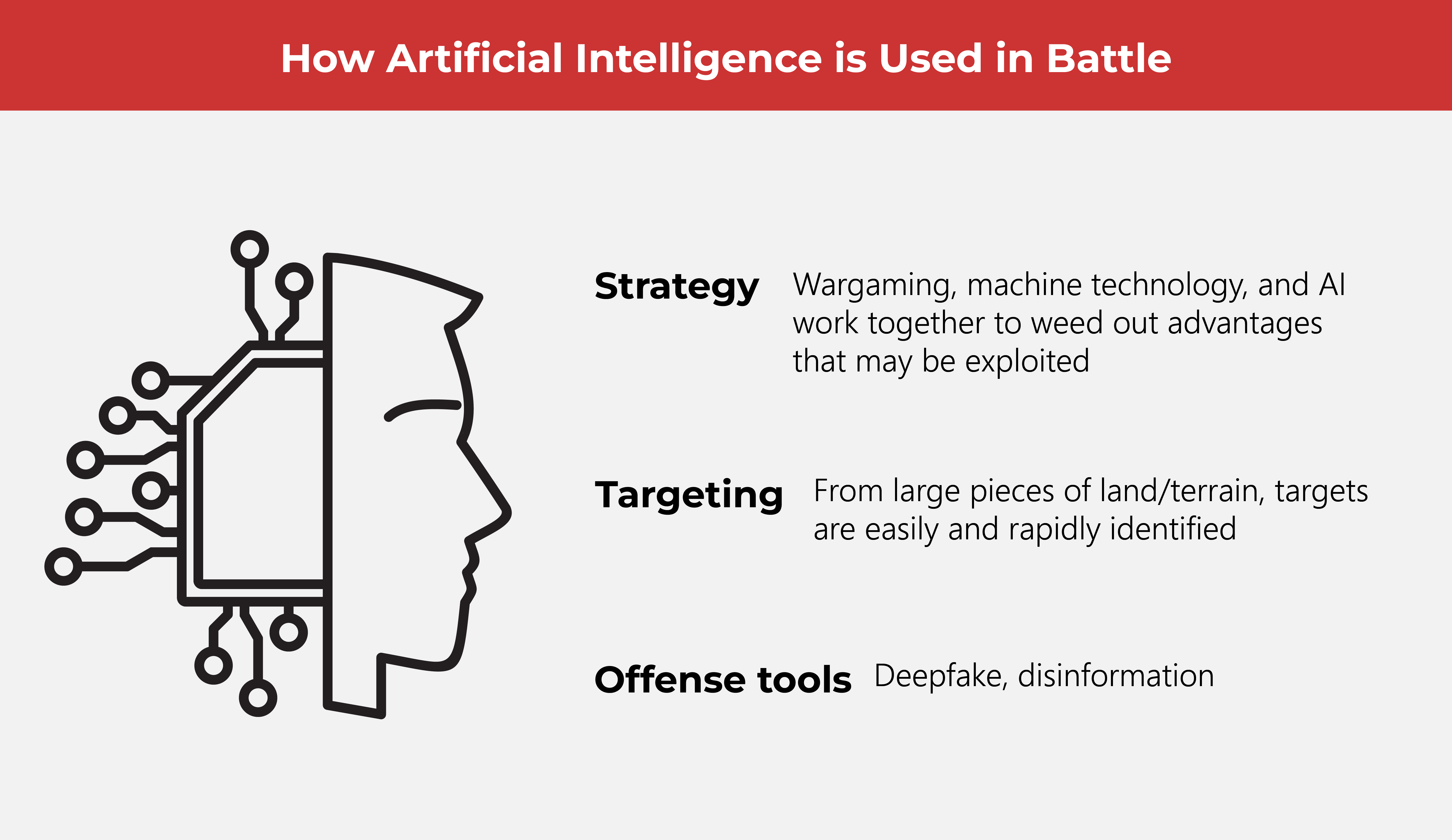 How Artificial Intelligence is Used in Battle