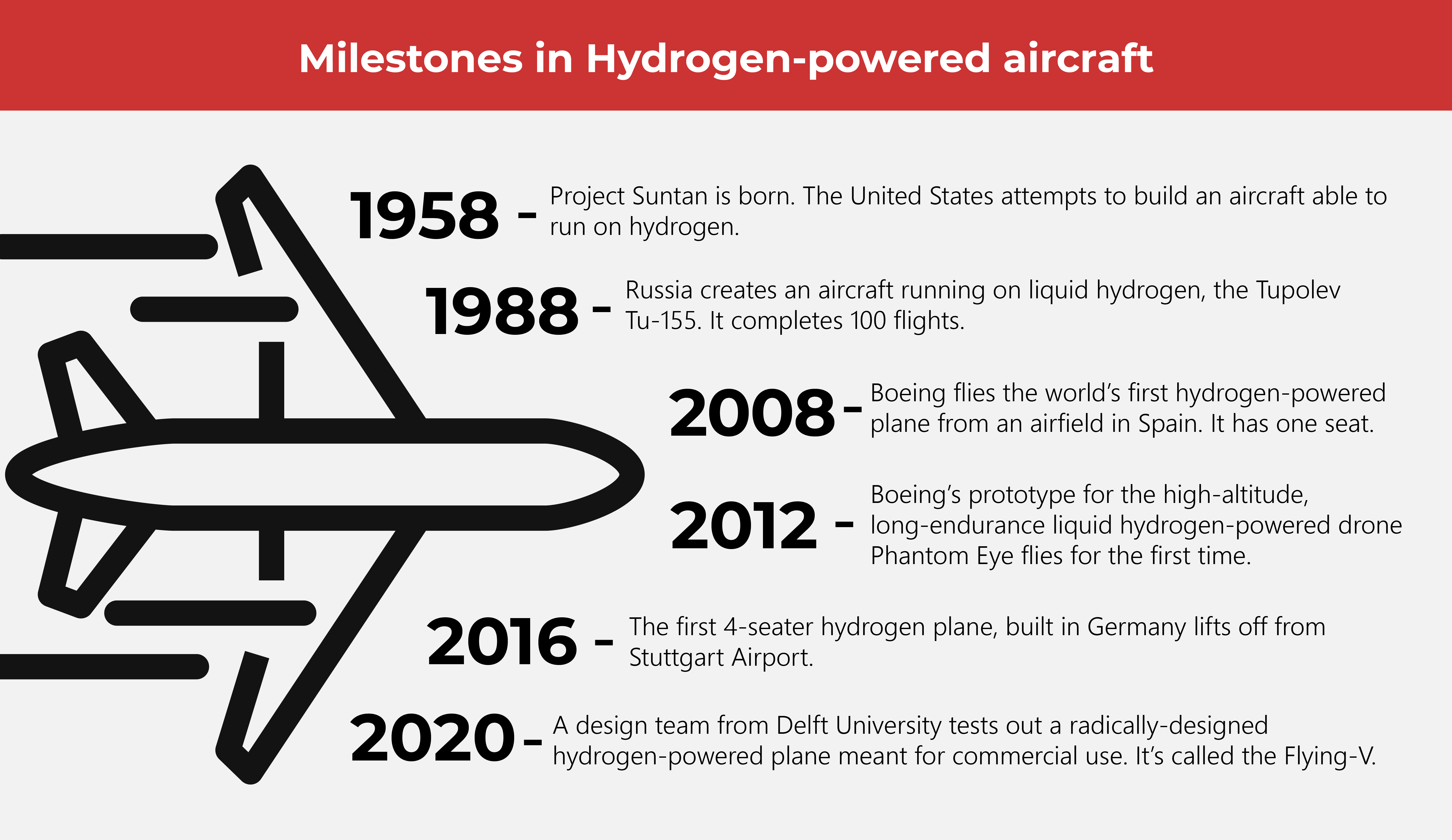 All Aboard the Hydrogen Plane