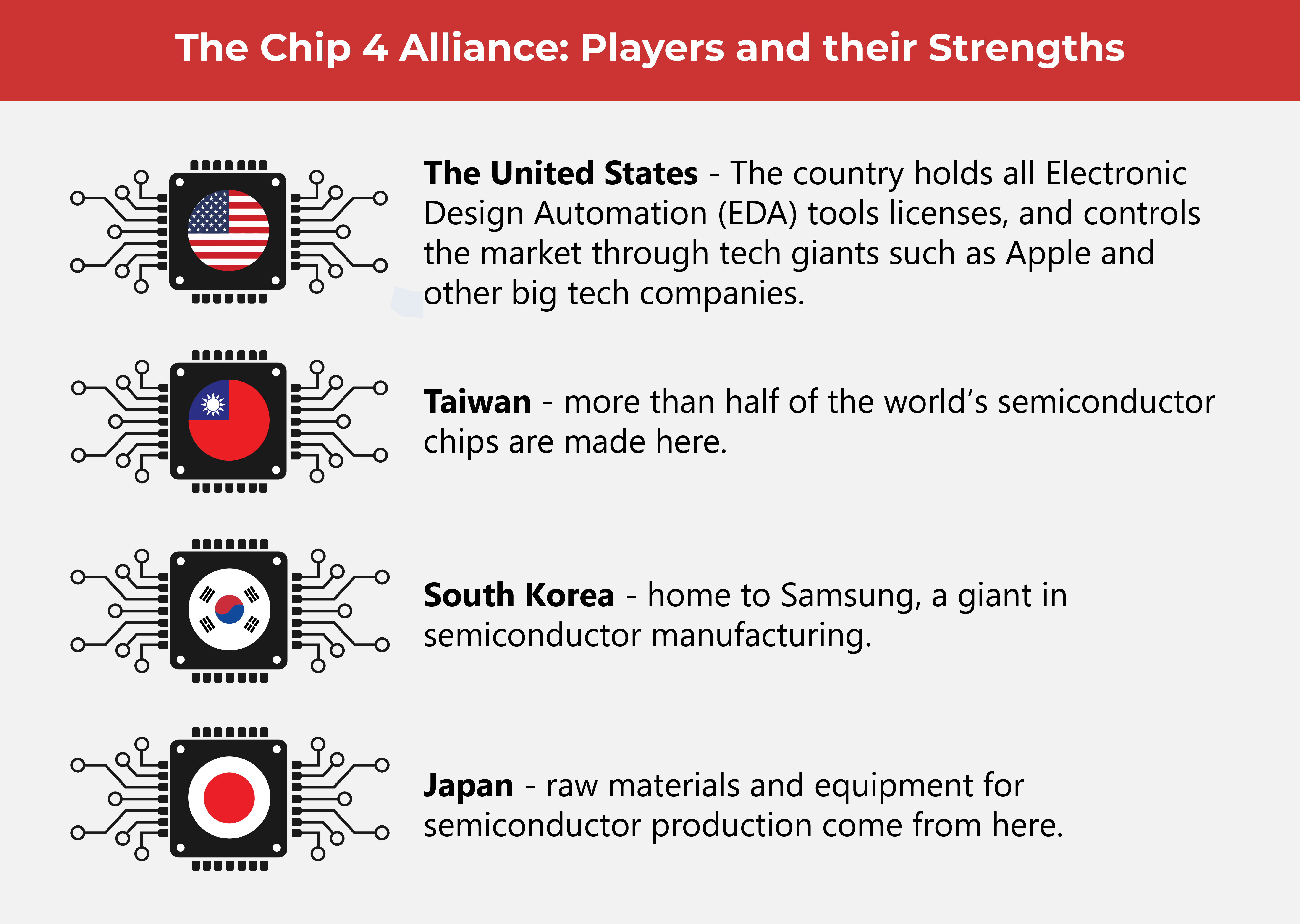 Better Together? The Chip 4 Alliance (67)