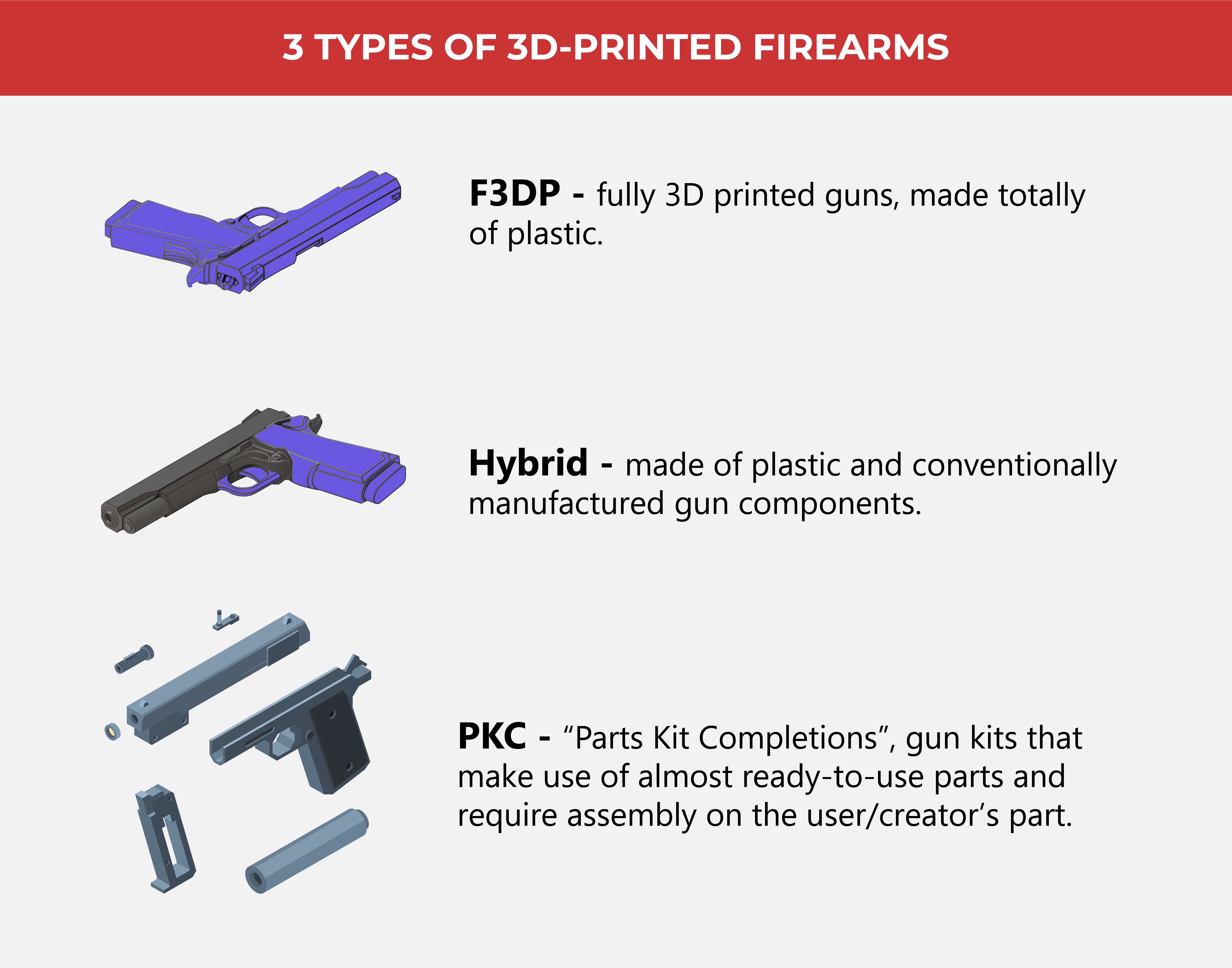 DIY Guns: A Clear and Printed Danger
