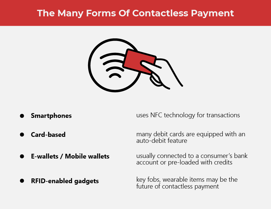 Contactless Payment and The New Normal