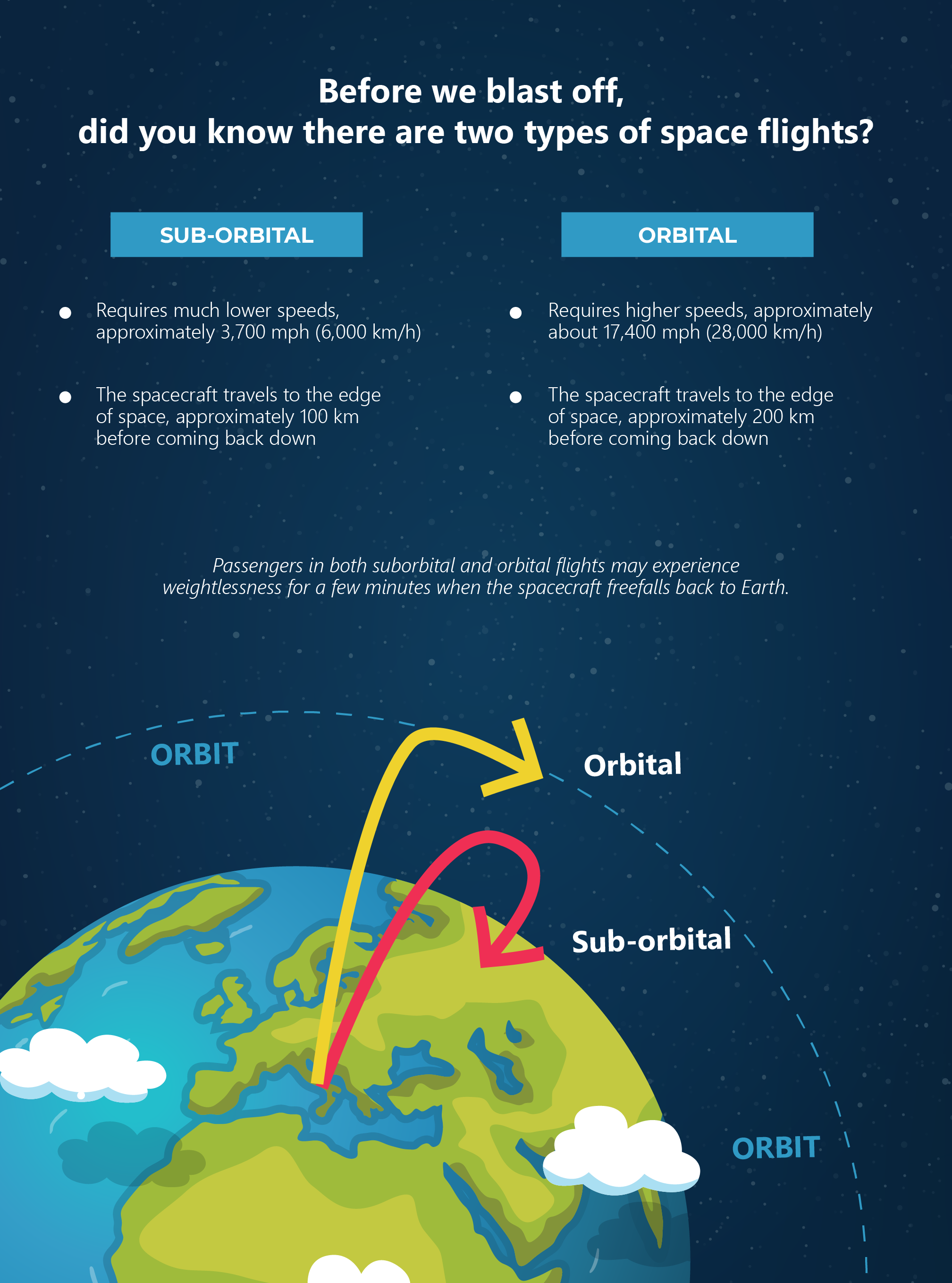 different types of space tourism